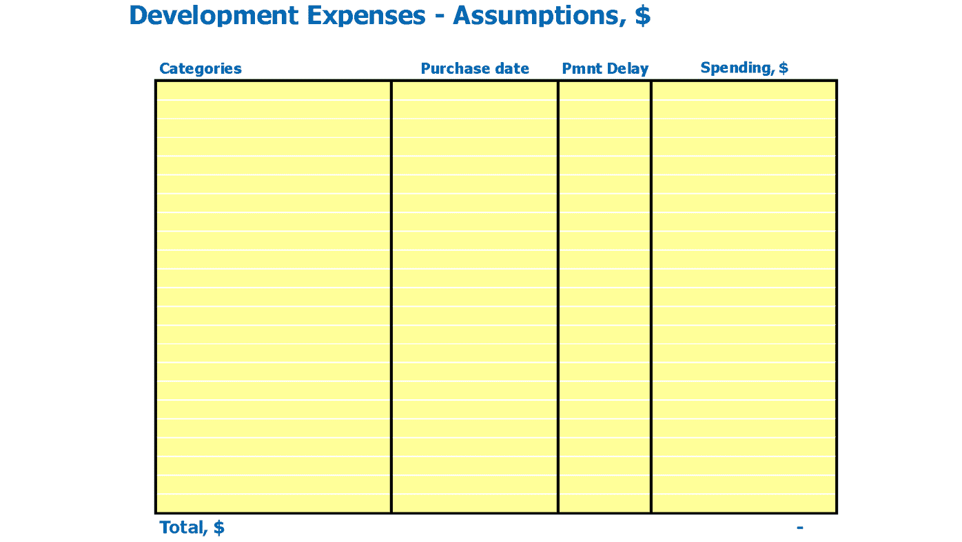 Hotel Financial Plan Excel Template Capital Expenditure Inputs