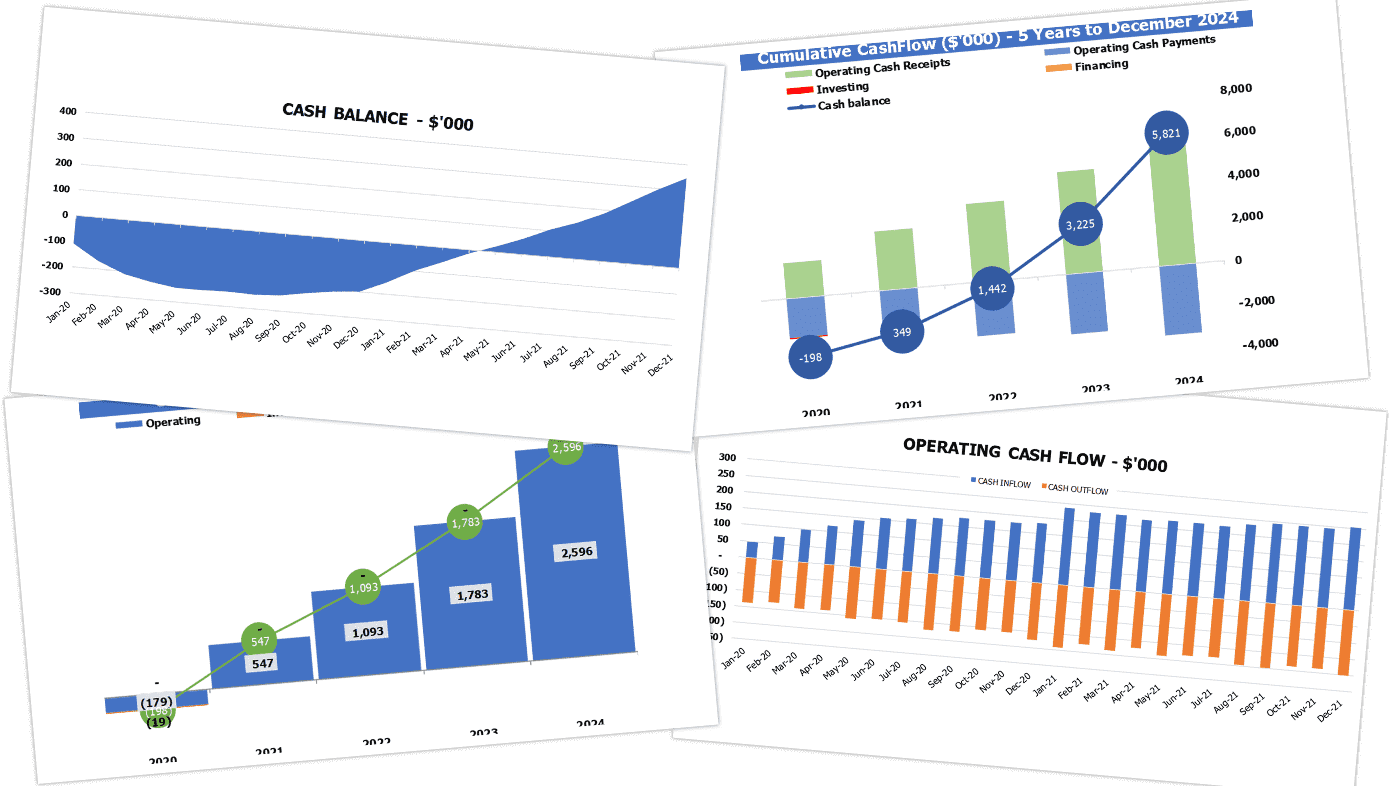 Goods & Products Marketplace Cash Flow Projection Excel Template Cash Flow Metrics