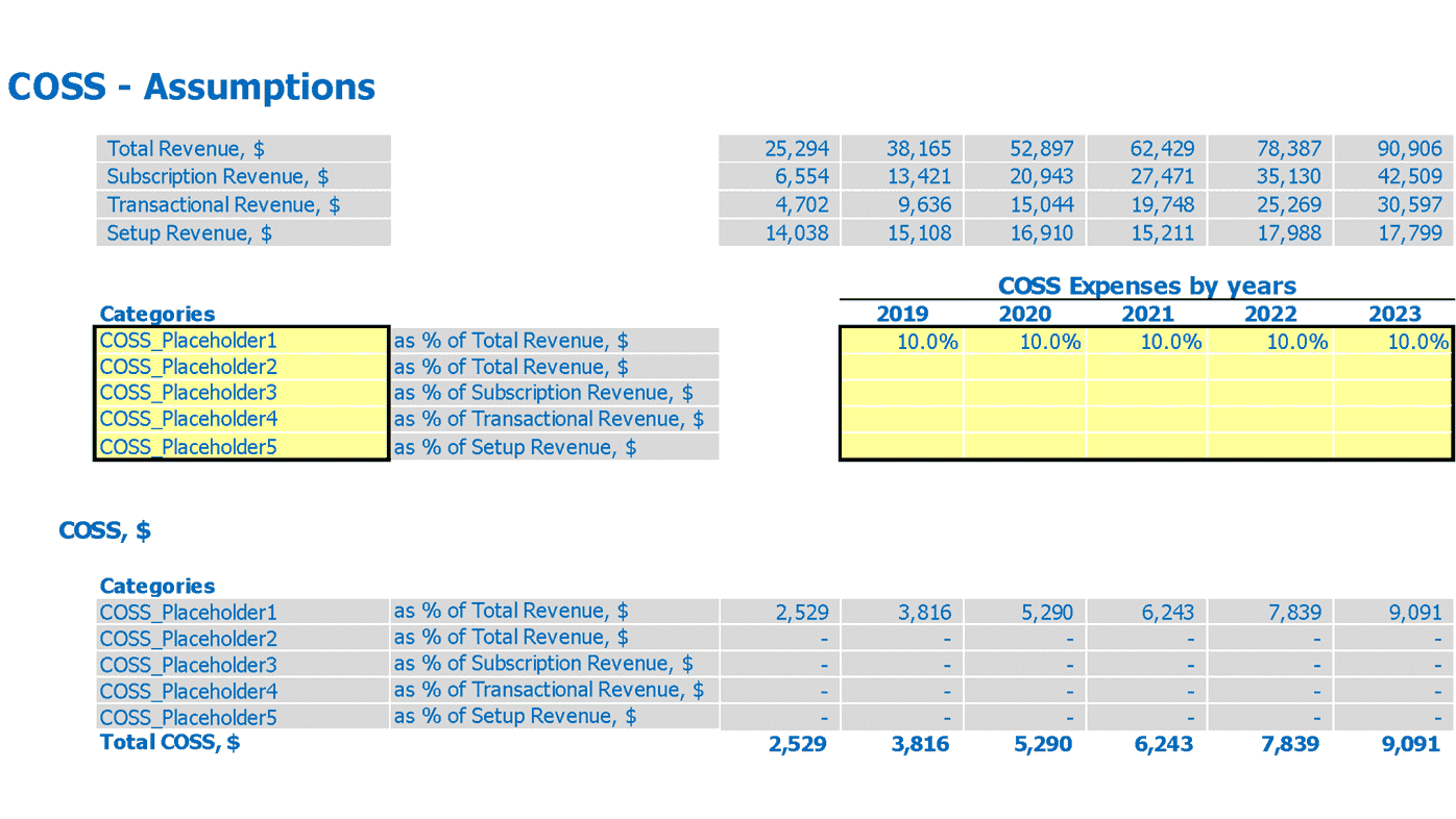 Saas Actuals Opt In Financial Model Excel Template Cost Of Services Sold Inputs