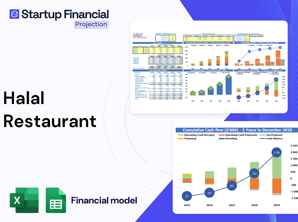 Excel financial model