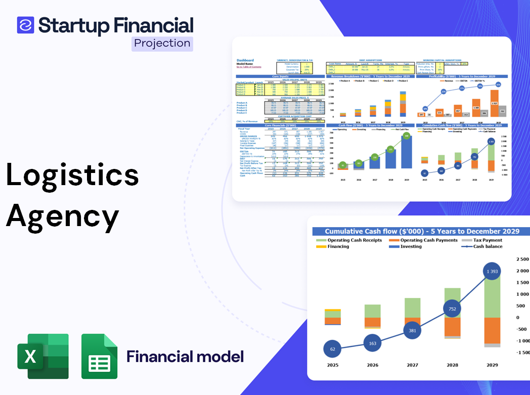 Excel financial model