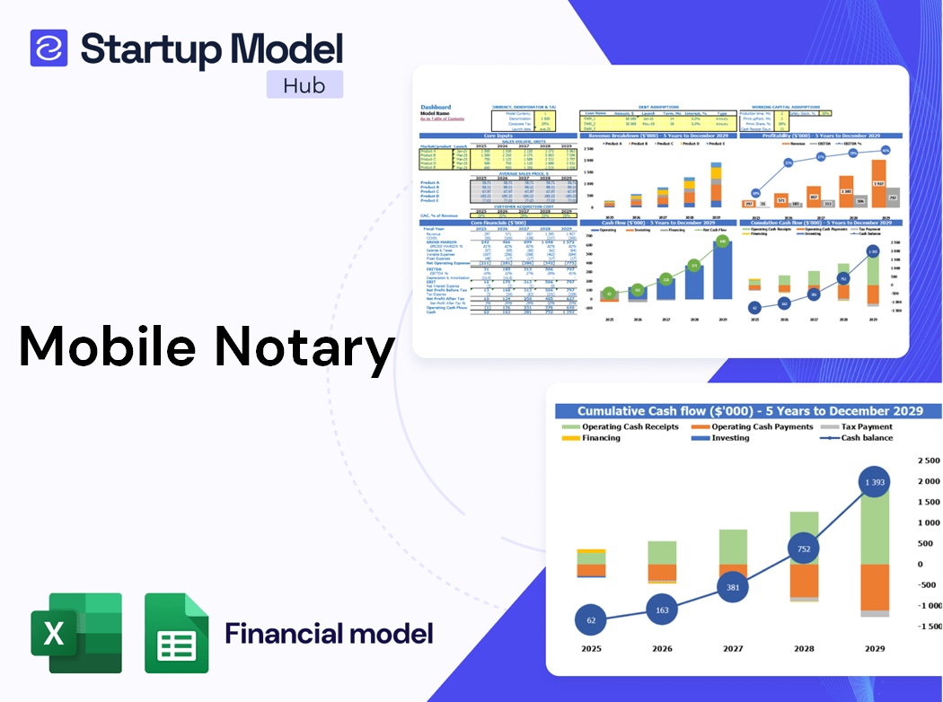 Excel financial model