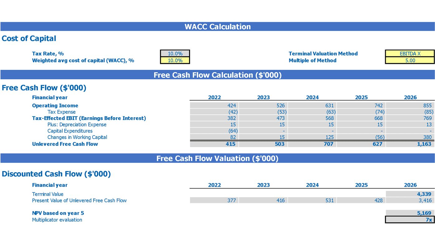 Commercial Bank Financial Plan Excel Template Dcf Valuation