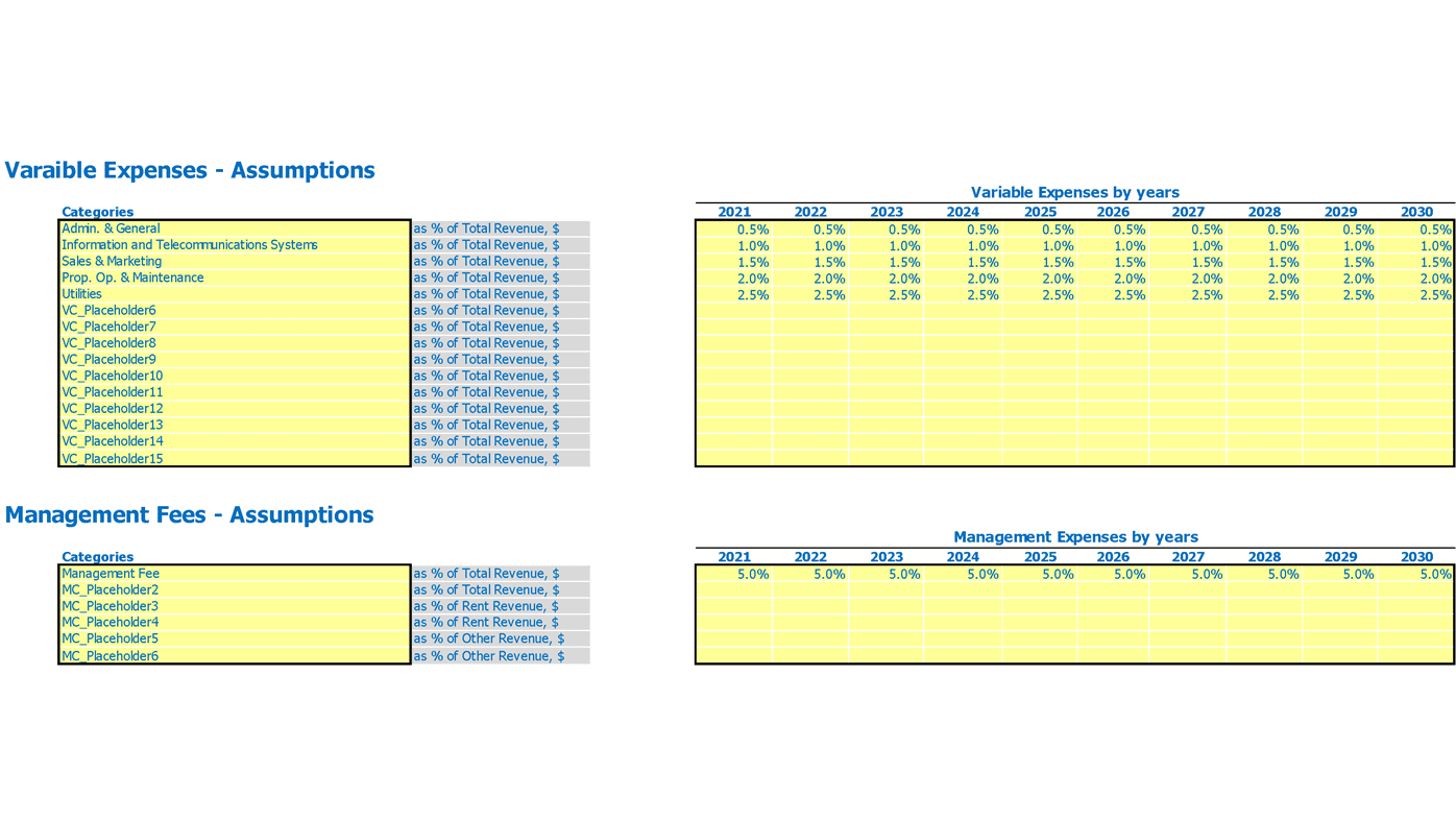 Multi Family Acquisition Refm Budget Excel Template Variable And Management Expenses Inputs