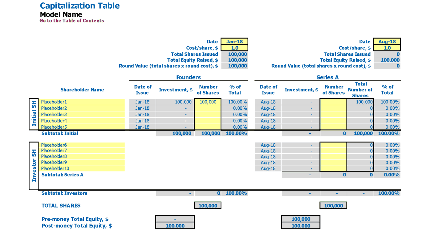 Cheese Shop Business Plan Excel Template Capitalization Table