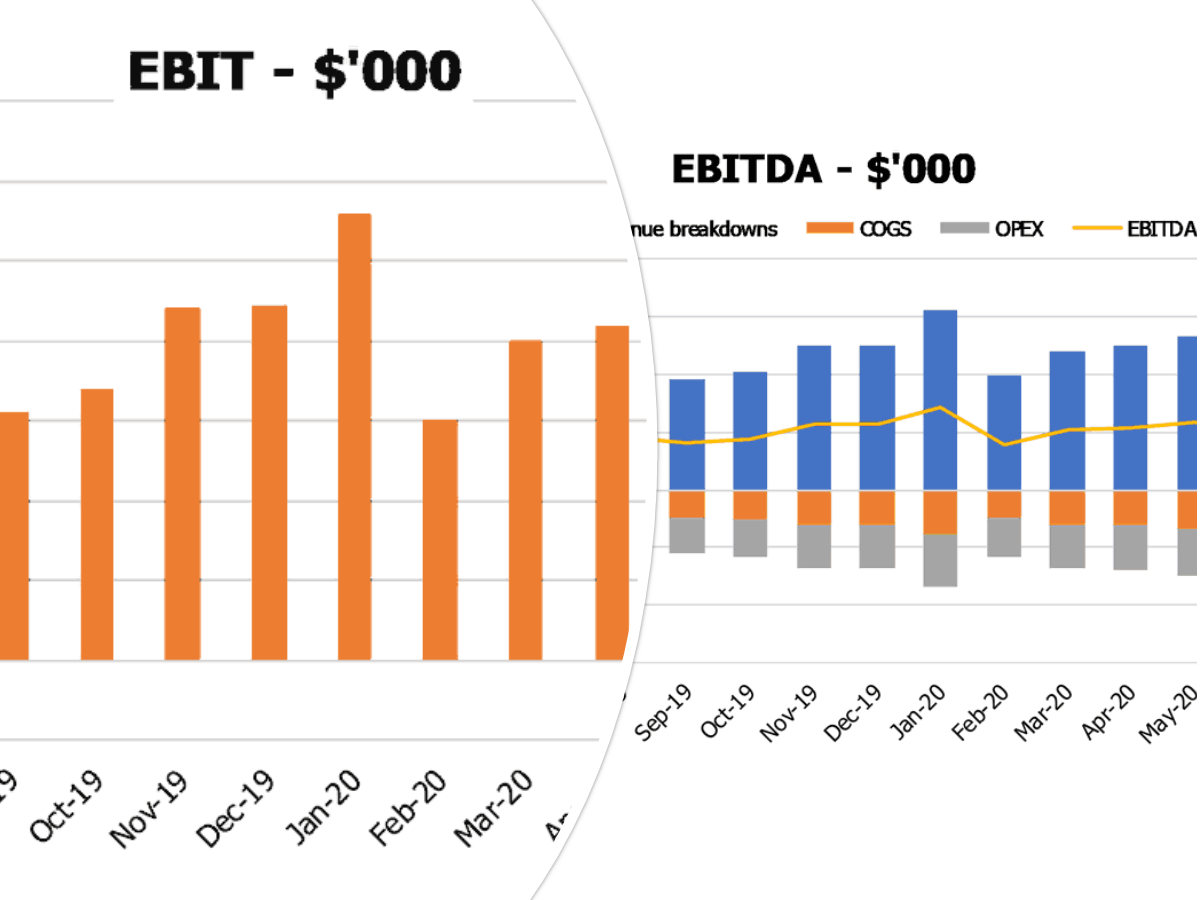 Bicycle Manufacturing Cash Flow Projection Excel Template Ebit Ebitda