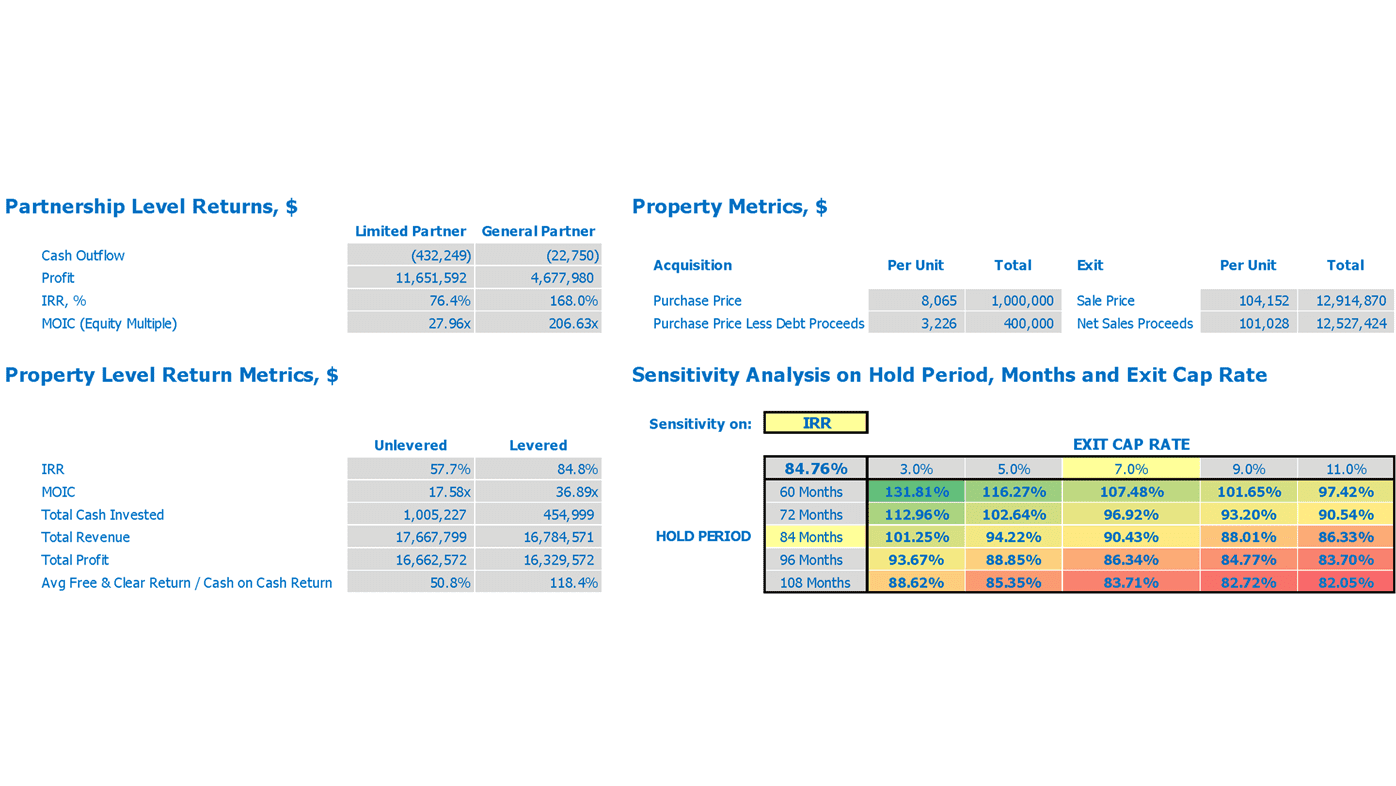Retail Acquisition Refm Cash Flow Forecast Excel Template Property Metrics And Scenario Analysis