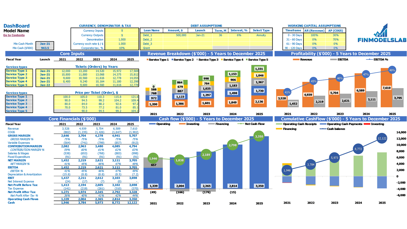 Laser Tag Cash Flow Projection Excel Template Dashboard