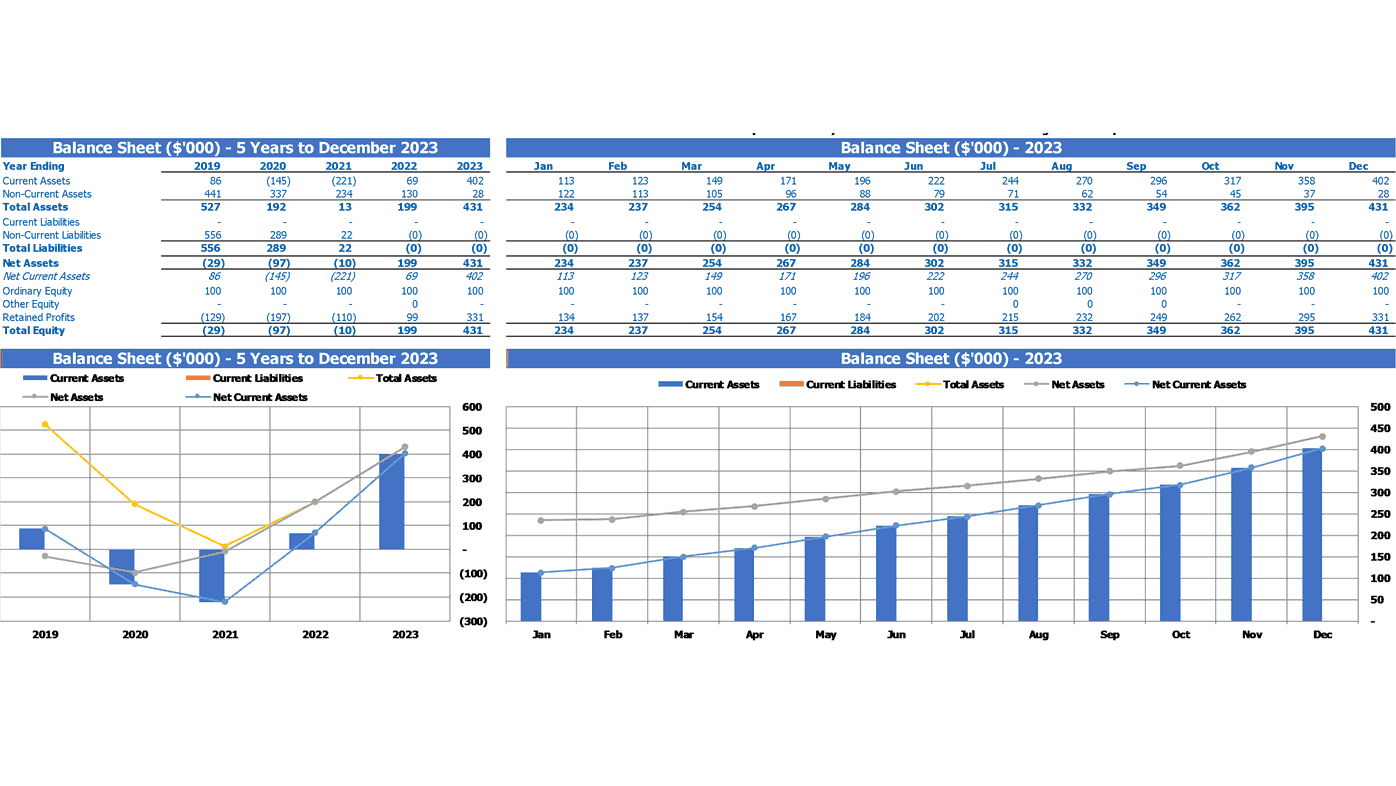 Flight School Budget Excel Template Summary Balance Sheet
