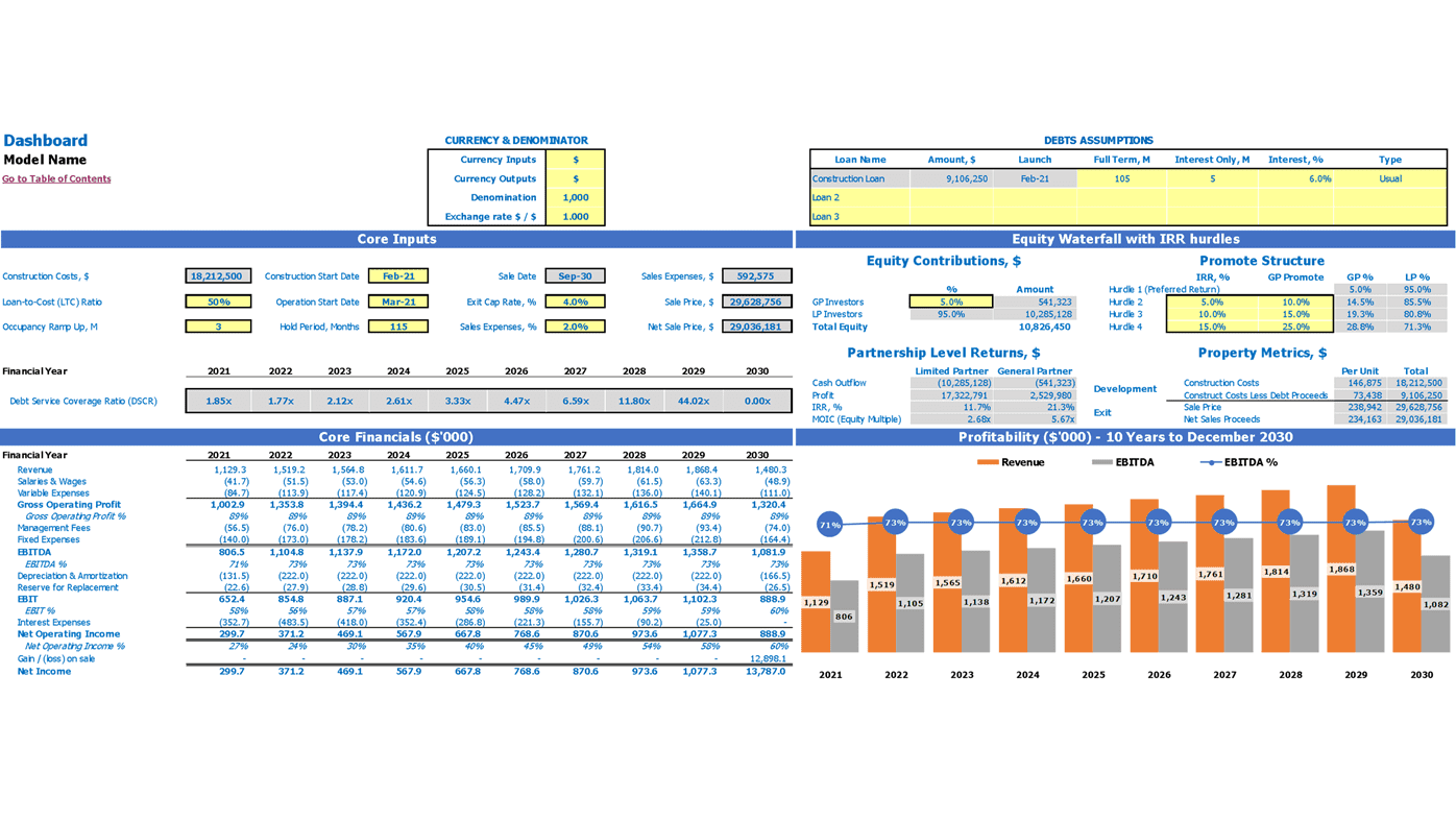 Industrial Development Refm Financial Plan Excel Template Dashboard