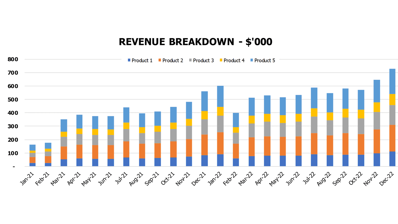 It Hardware Store Business Plan Excel Template Financial Charts Revenue Breakdown