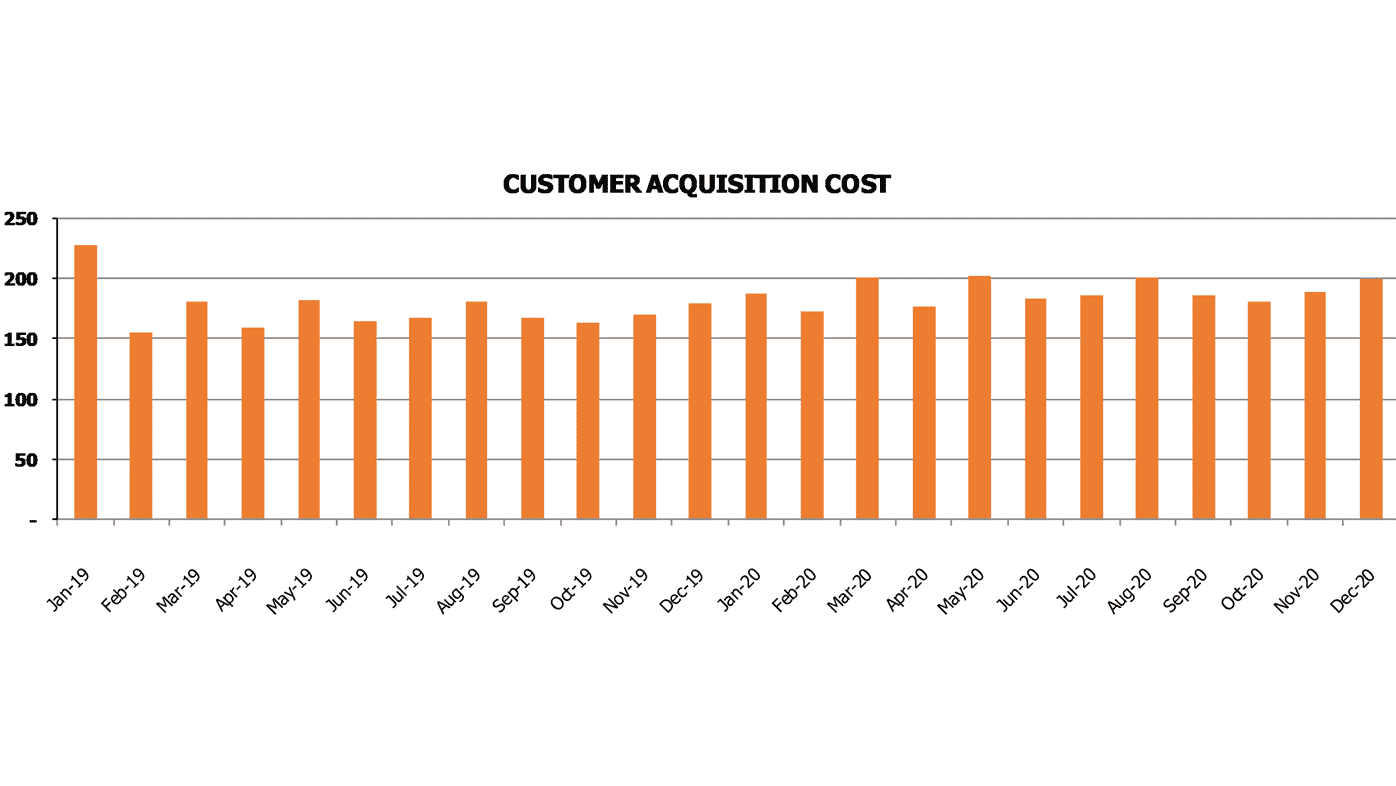 Saas Actuals Opt In Financial Projection Excel Template Saas Metrics Calculate Customer Acquisition Cost