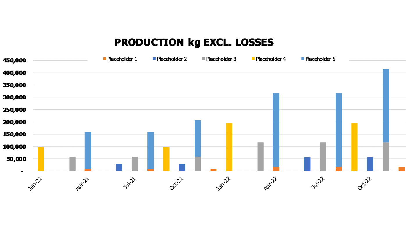 Forestry & Timber Harvesting Financial Projection Excel Template Operational Charts Production