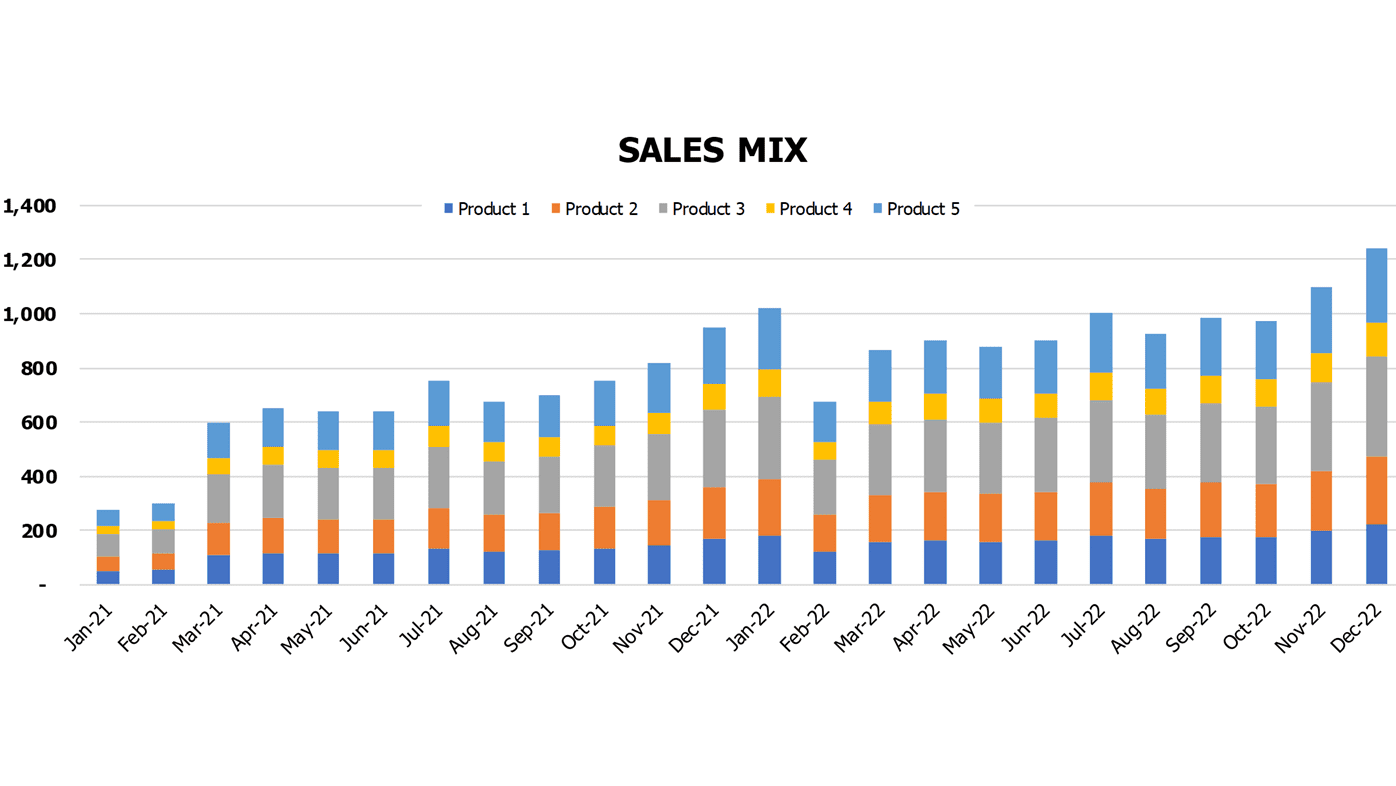 Tailoring Materials Store Budget Excel Template Operational Charts Sales Mix