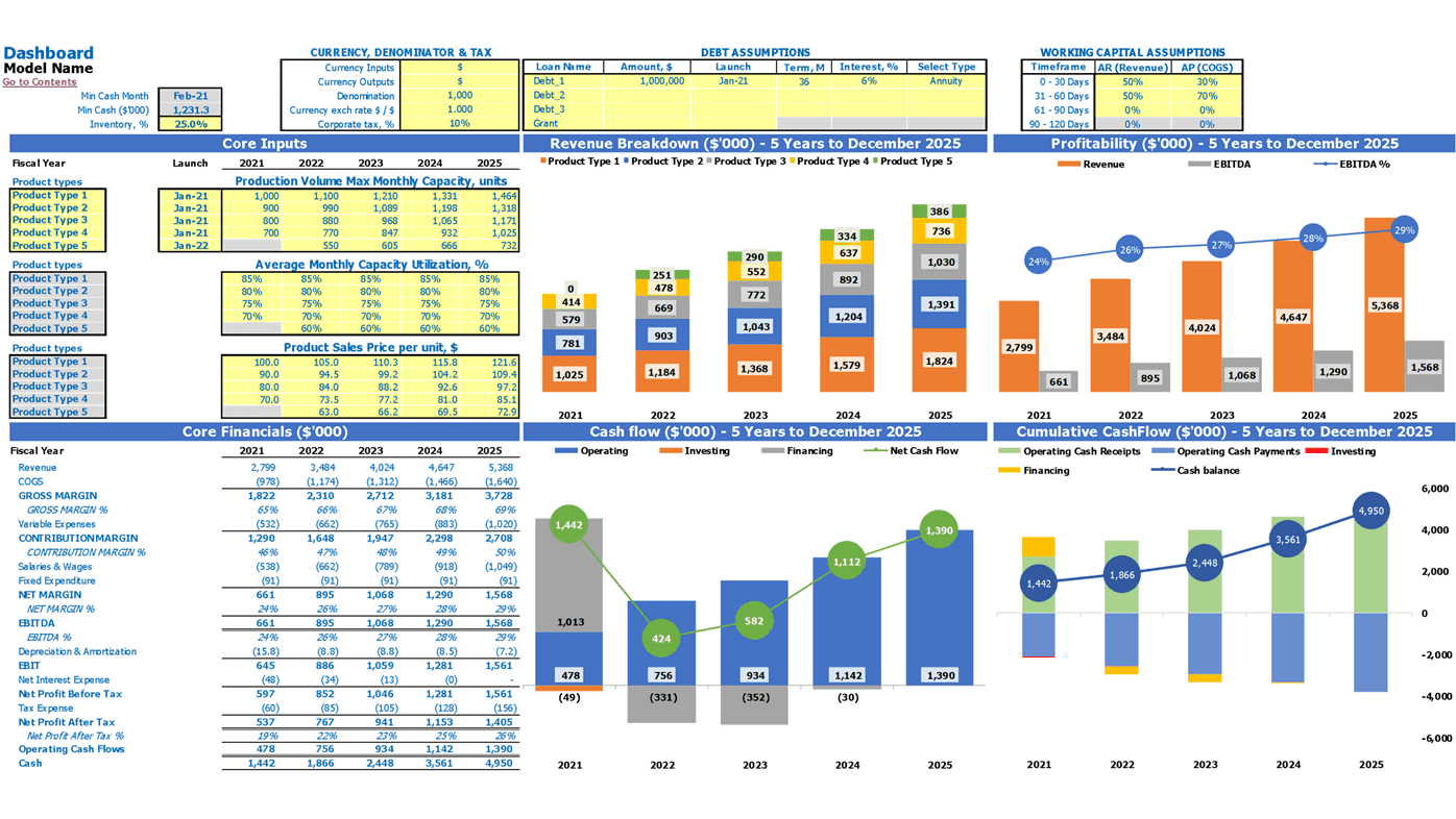 Potato Chips Factory Cash Flow Forecast Excel Template Dashboard