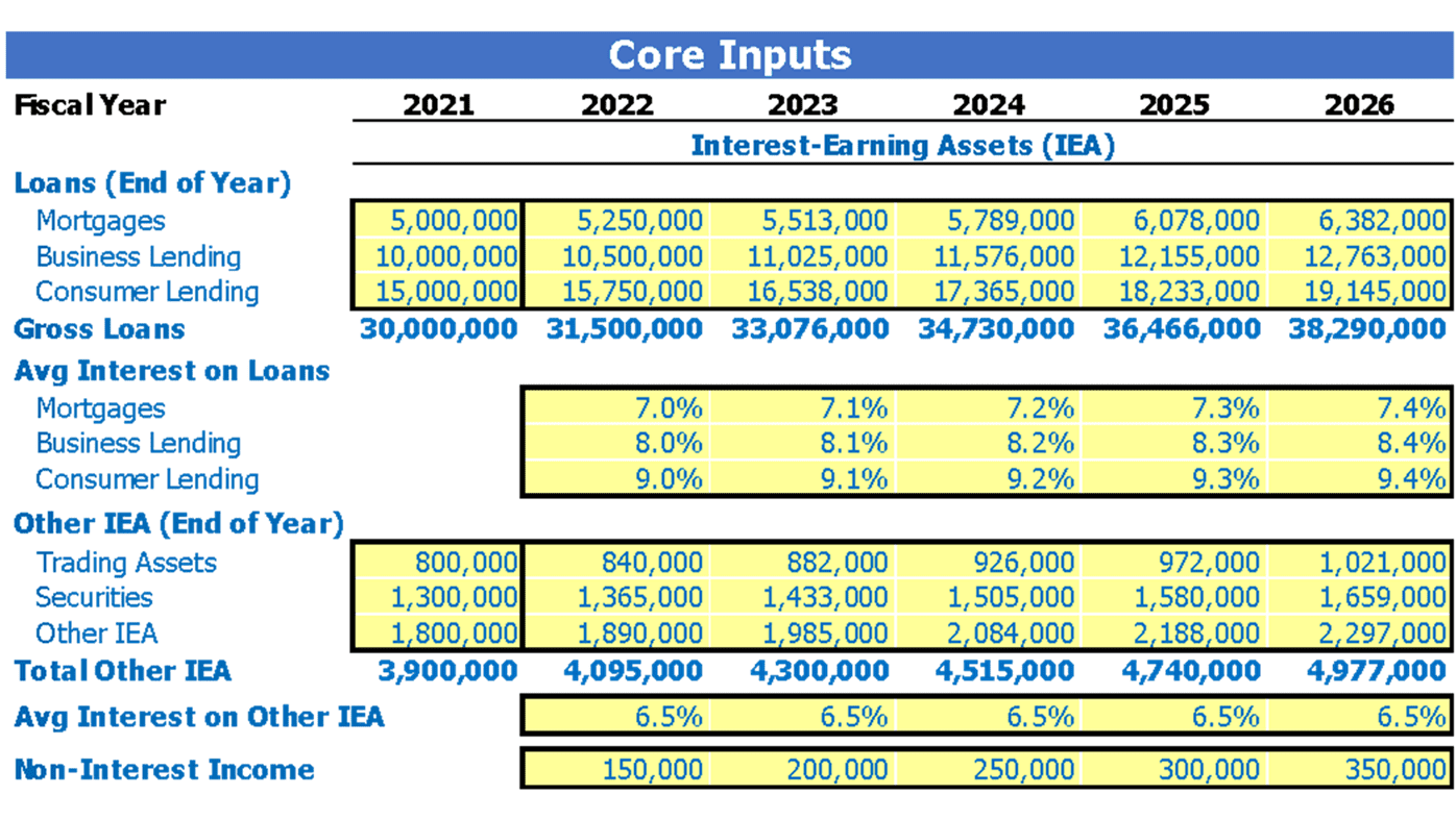 Retail Bank Financial Forecast Excel Template Dashboard Core Inputs