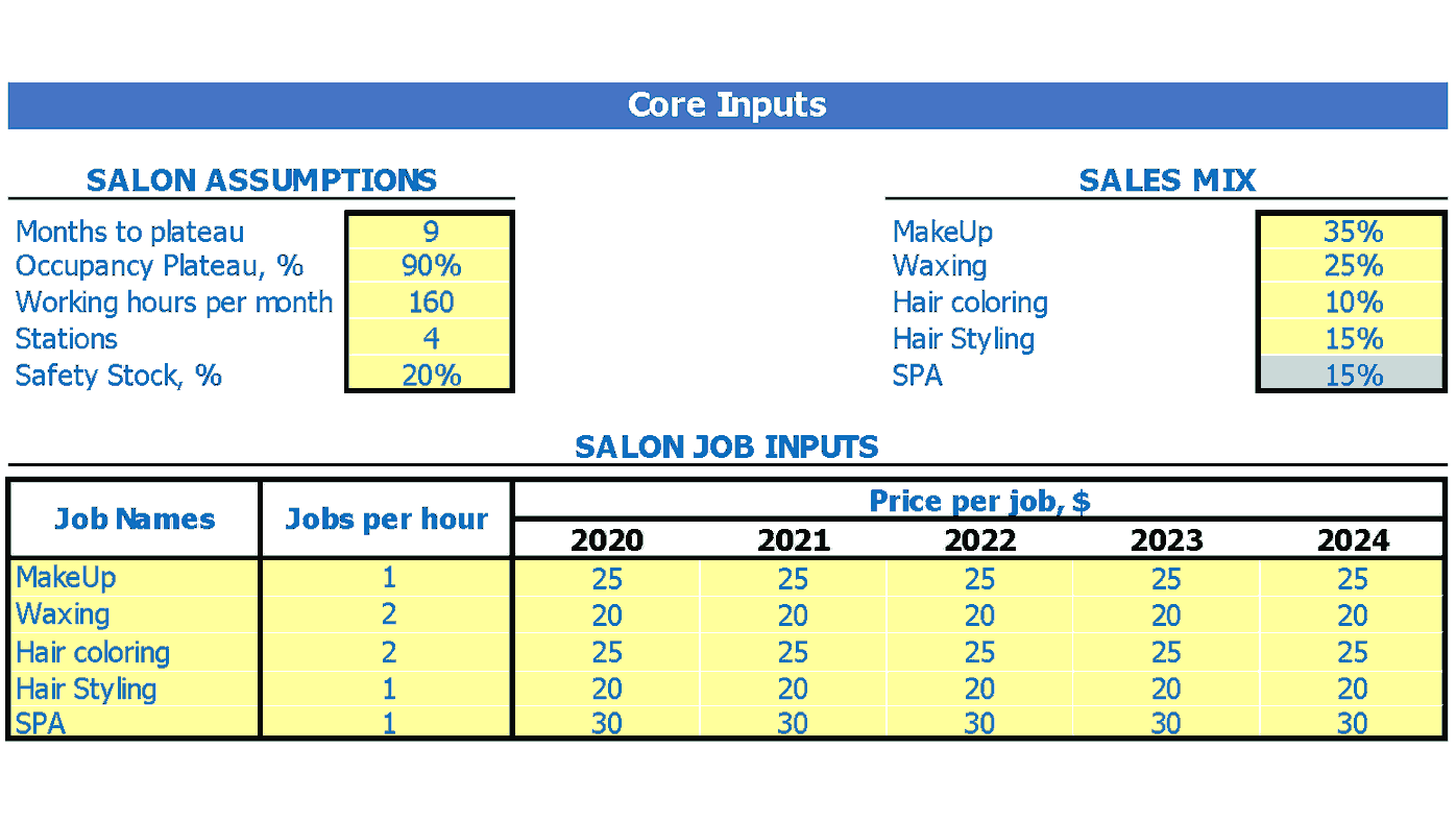Tattoo Parlor Cash Flow Forecast Excel Template Dashboard Core Inputs