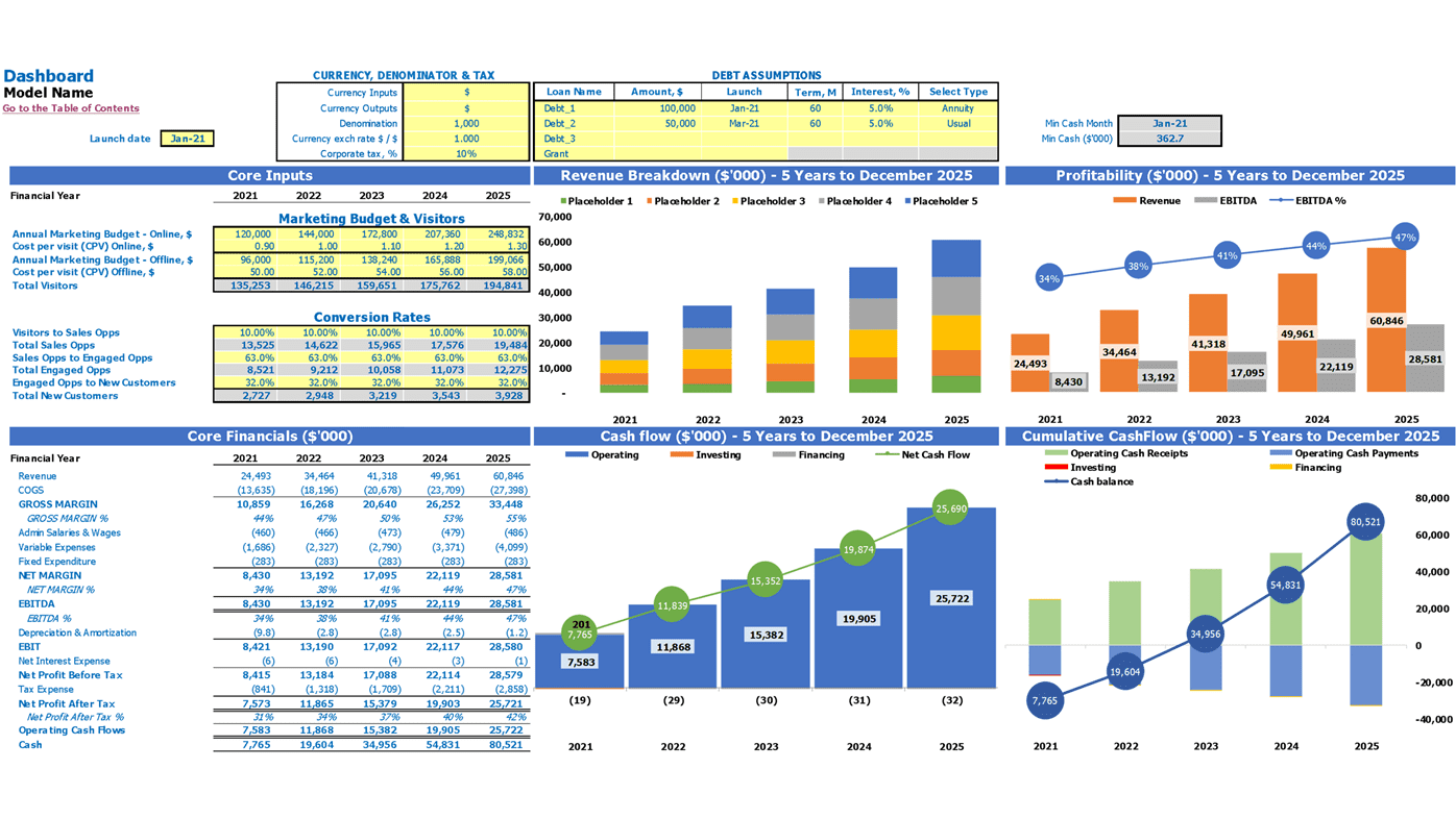 Public Relations Agency Cash Flow Projection Excel Template Dashboard