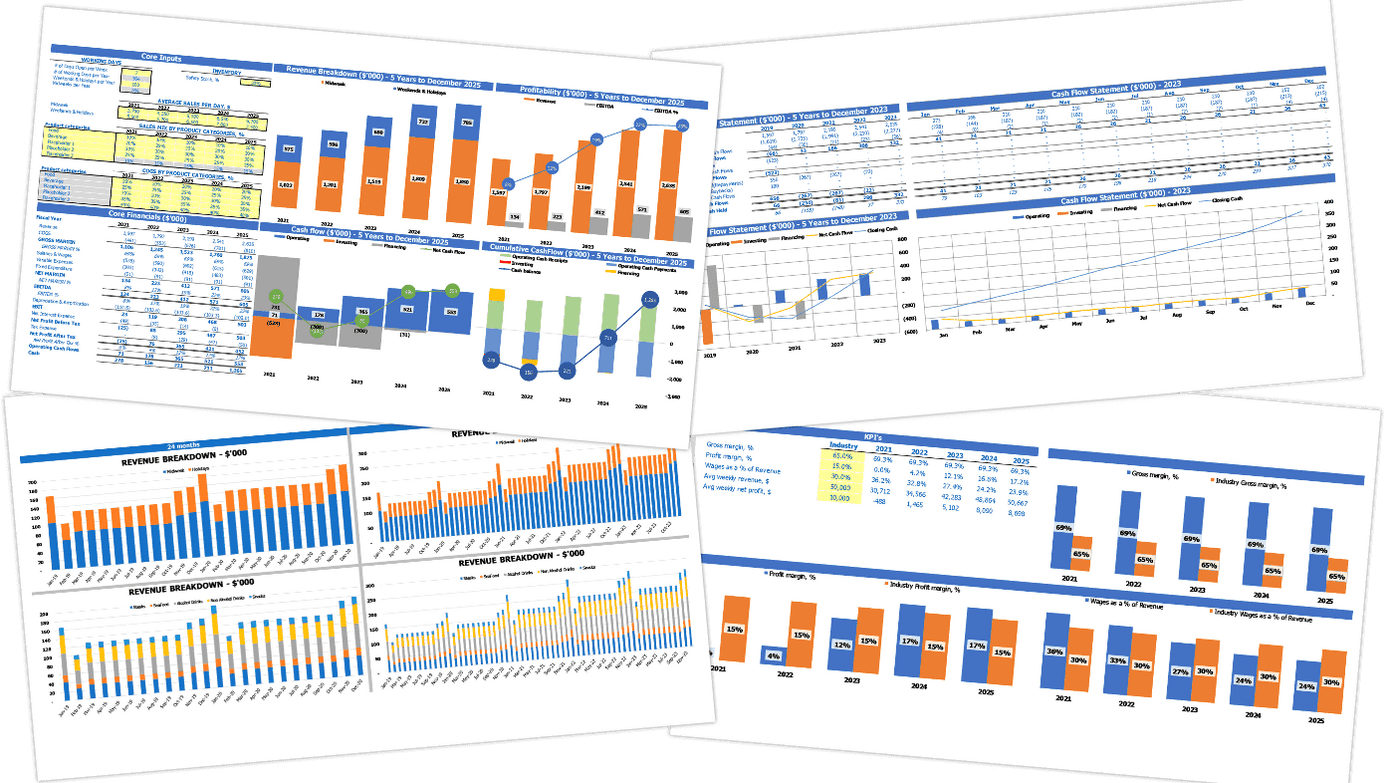 Chocolate Factory Financial Forecast Excel Template All In One