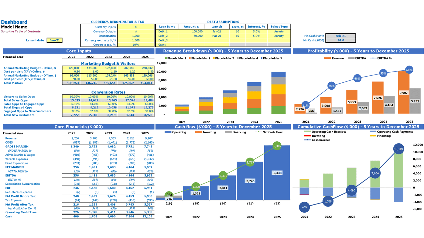 Cell Phone Repair Financial Forecast Excel Template Dashboard