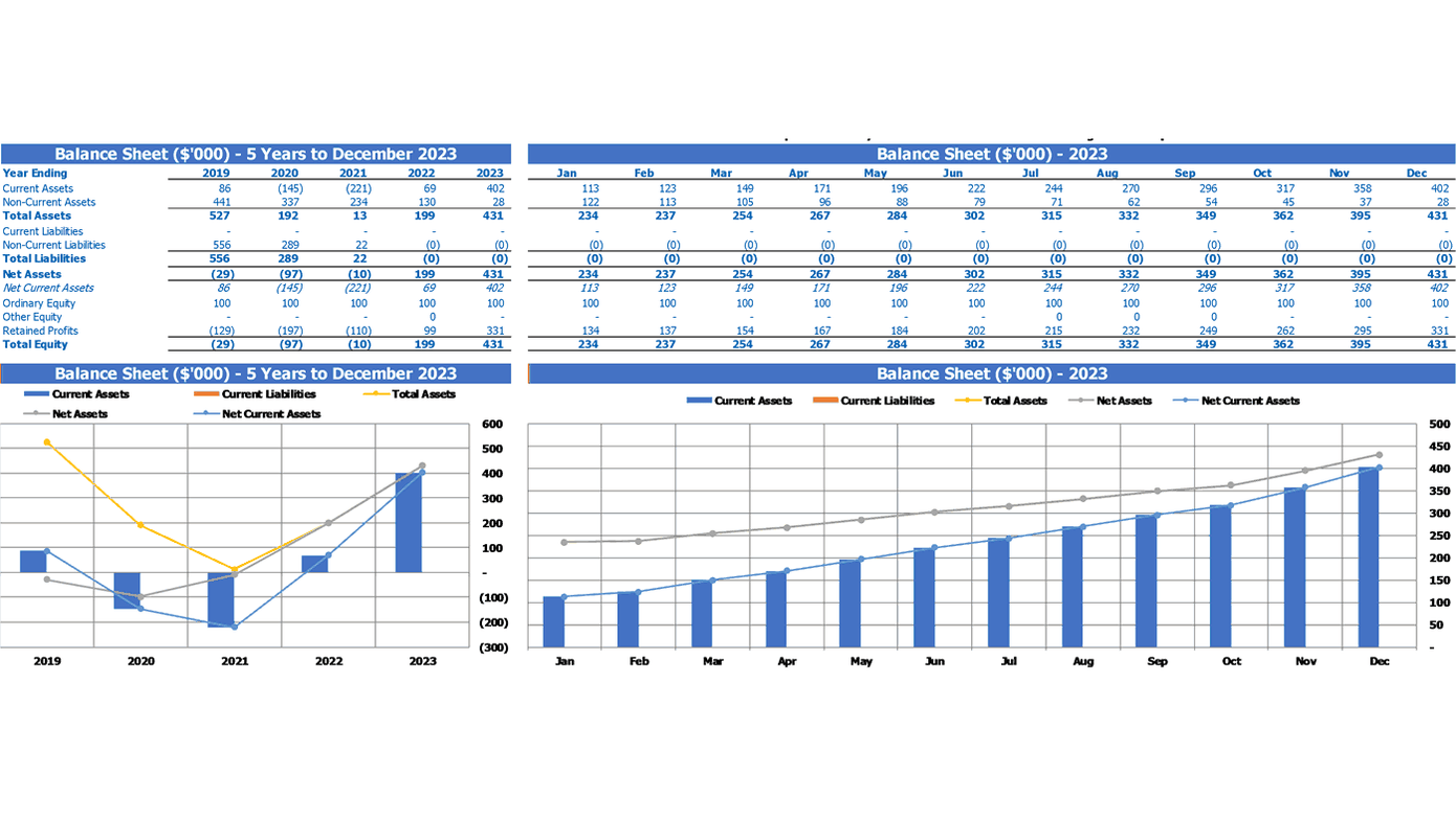 Chocolate Factory Business Plan Excel Template Summary Balance Sheet