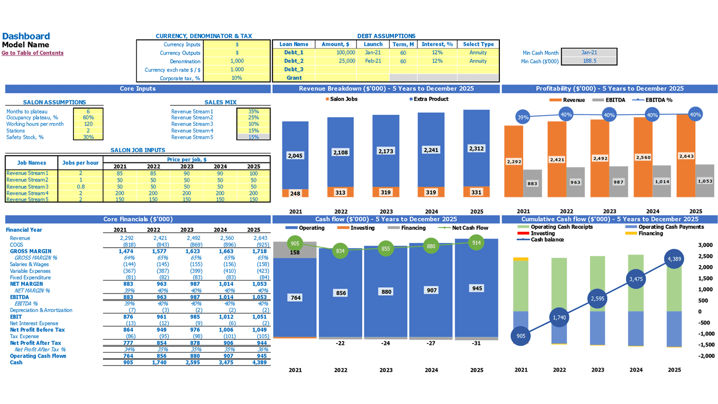 Massage Salon Financial Projection Excel Template Dashboard