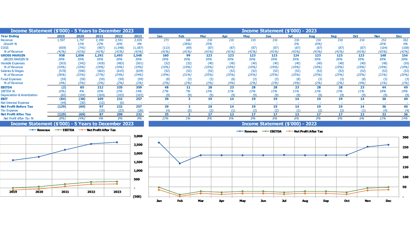 Ice Cream Truck Financial Projection Excel Template Summary Profit And Loss Statement