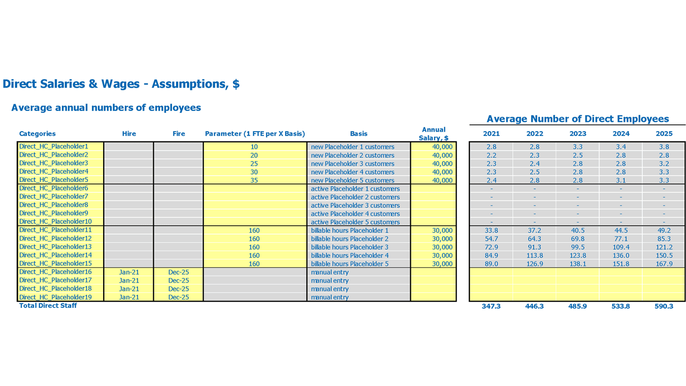 Photography Studio Budget Excel Template Direct Wages Assumptions