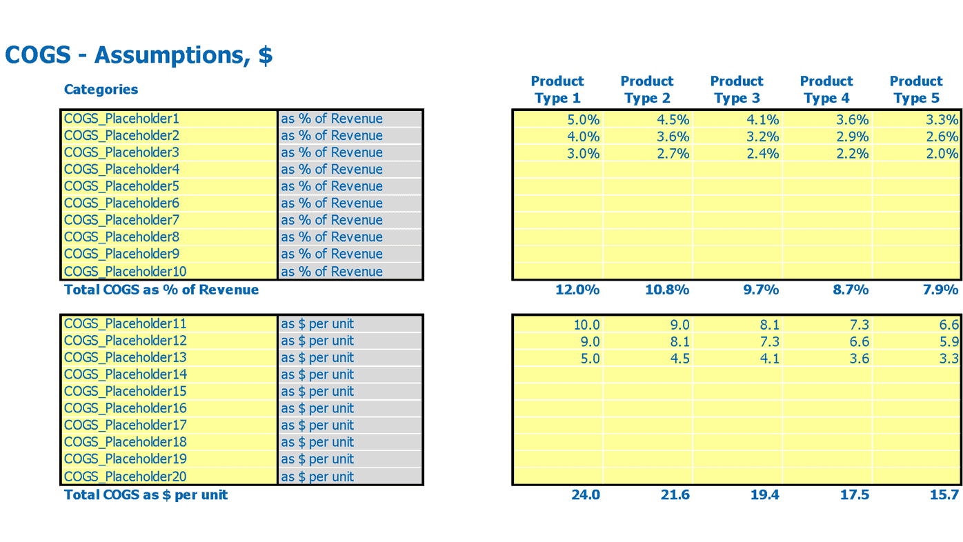 Window Tint Production Cash Flow Projection Excel Template Cost Of Goods Sold Cogs Inputs