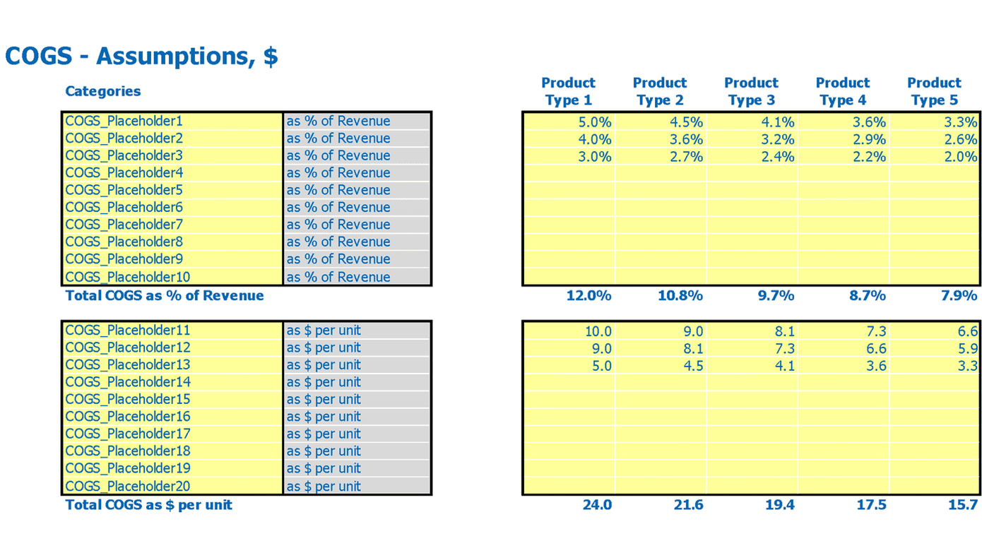 Chocolate Factory Financial Plan Excel Template Cost Of Goods Sold Cogs Inputs