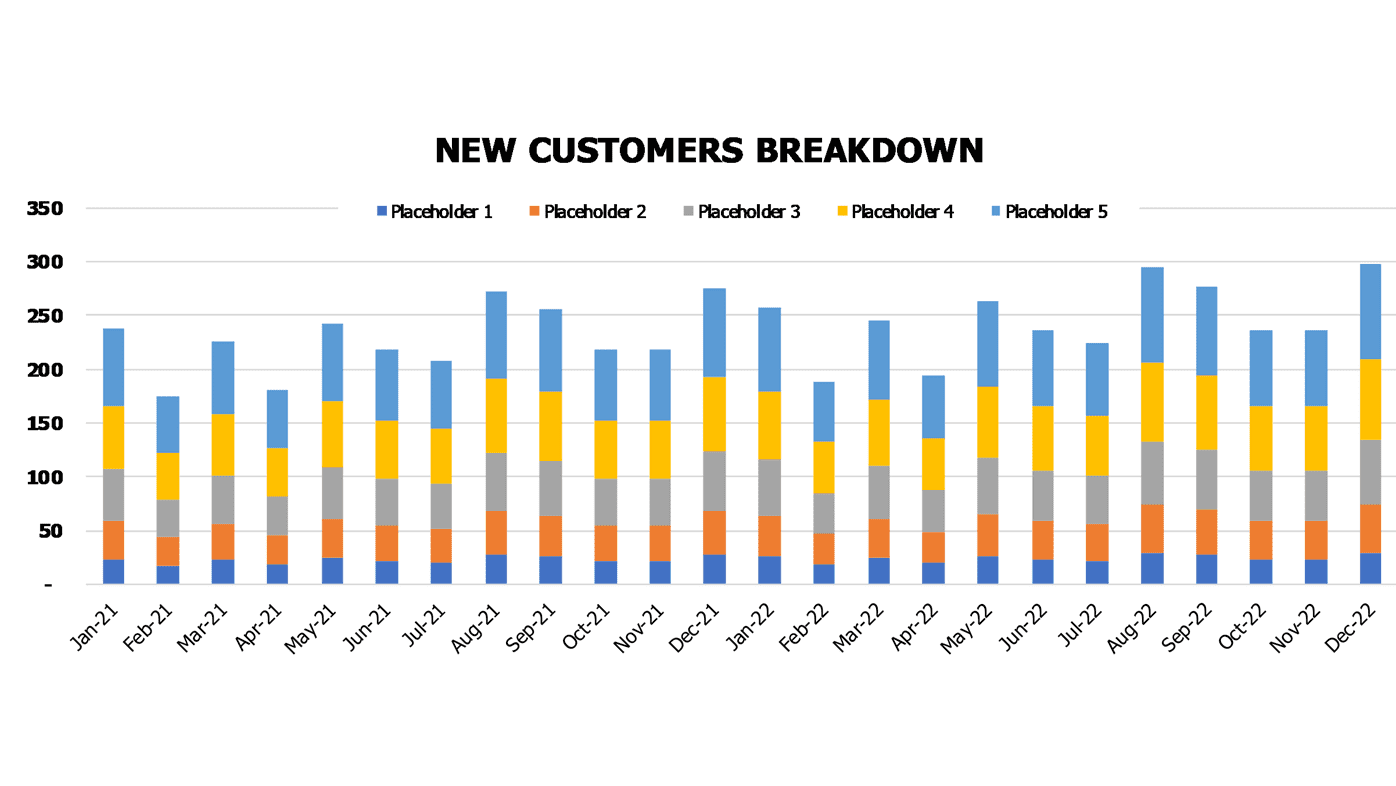 Nursery School Financial Model Excel Template Operational Charts New Customers Breakdown