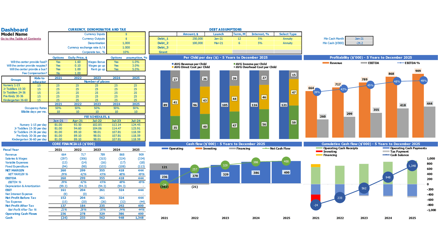 Family Service Financial Forecast Excel Template Dashboard