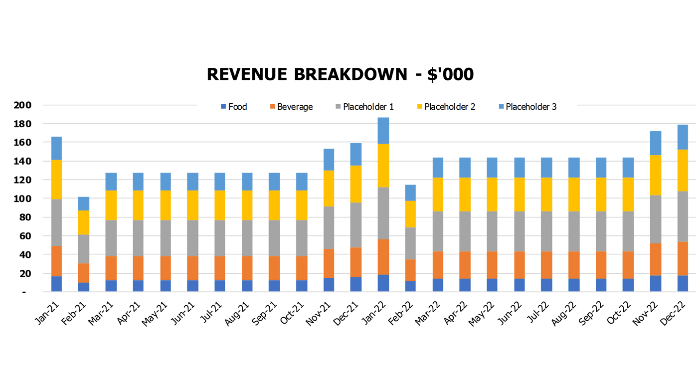Vegan Restaurant Cash Flow Forecast Excel Template Financial Charts Revenue Breakdown By Products