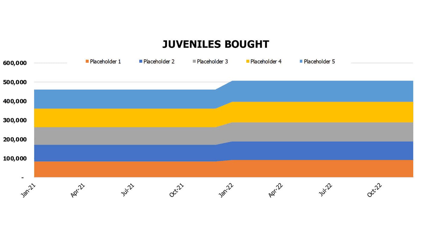 Horse Boarding Budget Excel Template Operational Charts Juveniles Bought