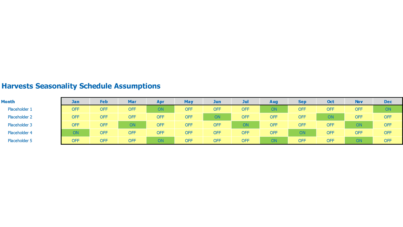 Shrimp Farm Financial Forecast Excel Template Seasonality Assumptions