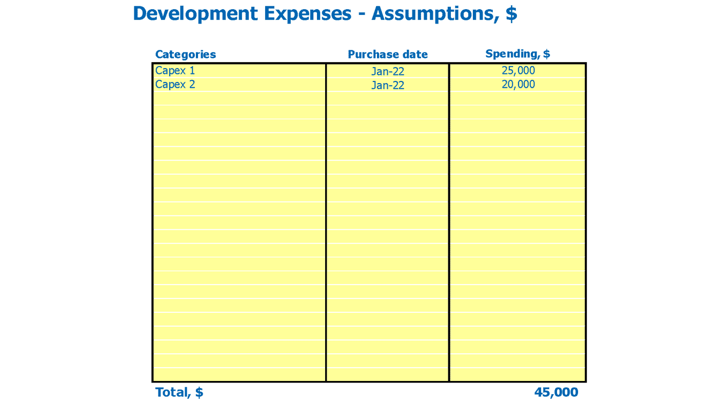 Savings Bank Cash Flow Forecast Excel Template Capital Expenditure Inputs