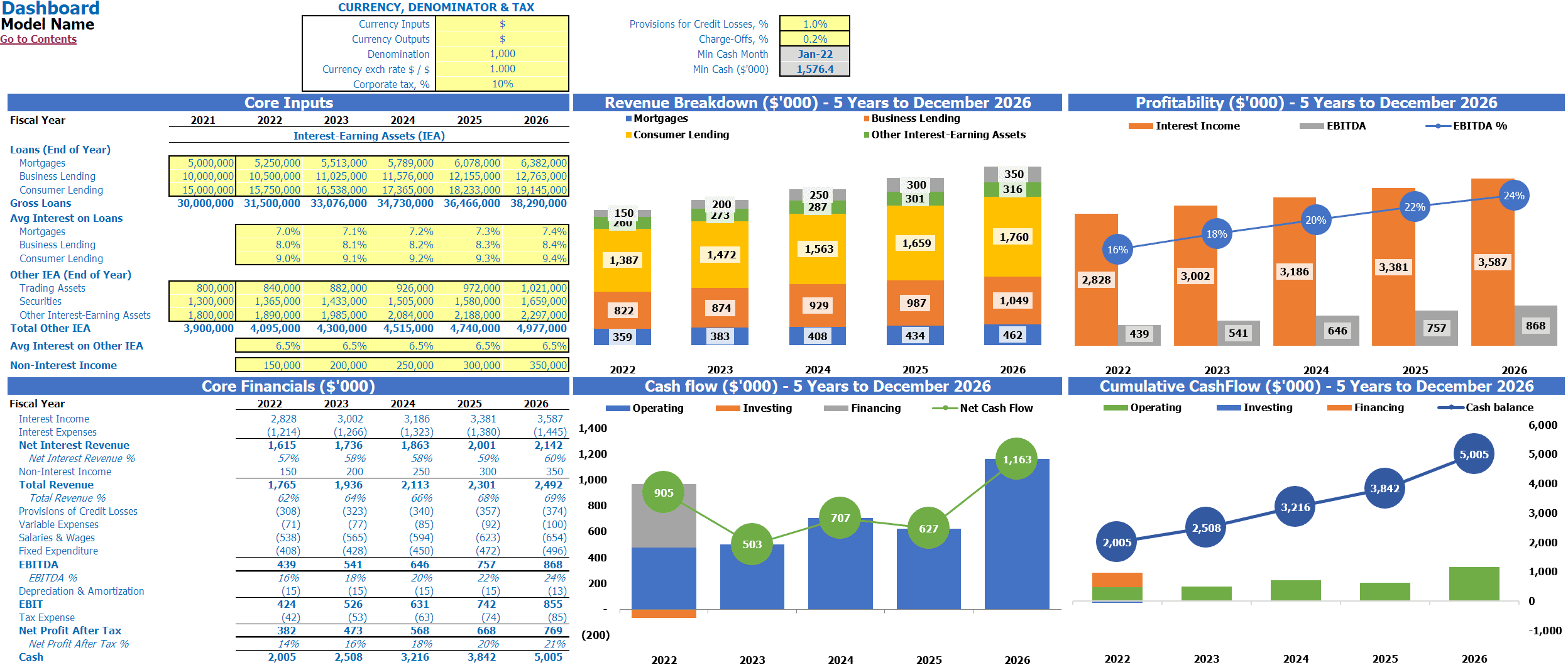 Agricultural Bank Dashboard Financial Plan Excel Template Dashboard