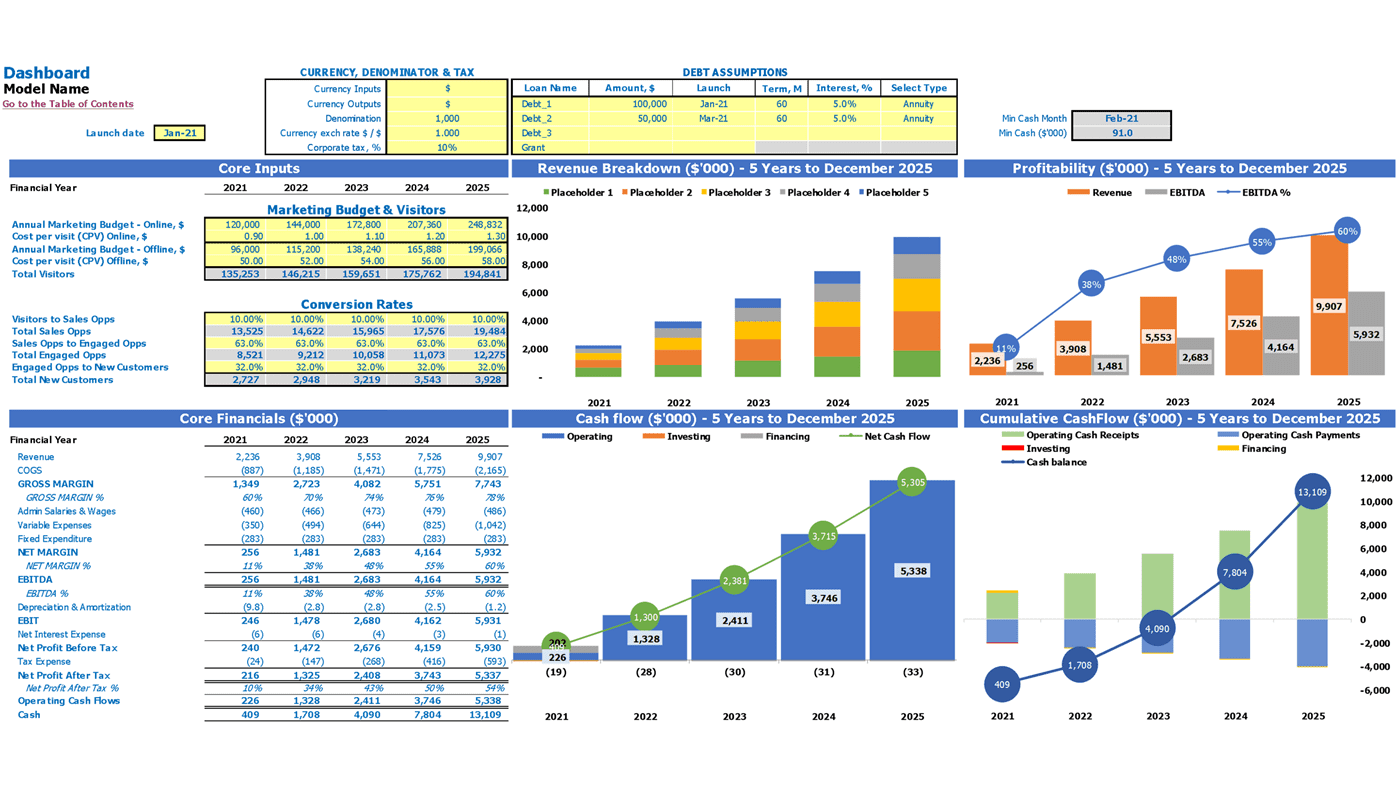 Tailor Financial Model Excel Template Dashboard