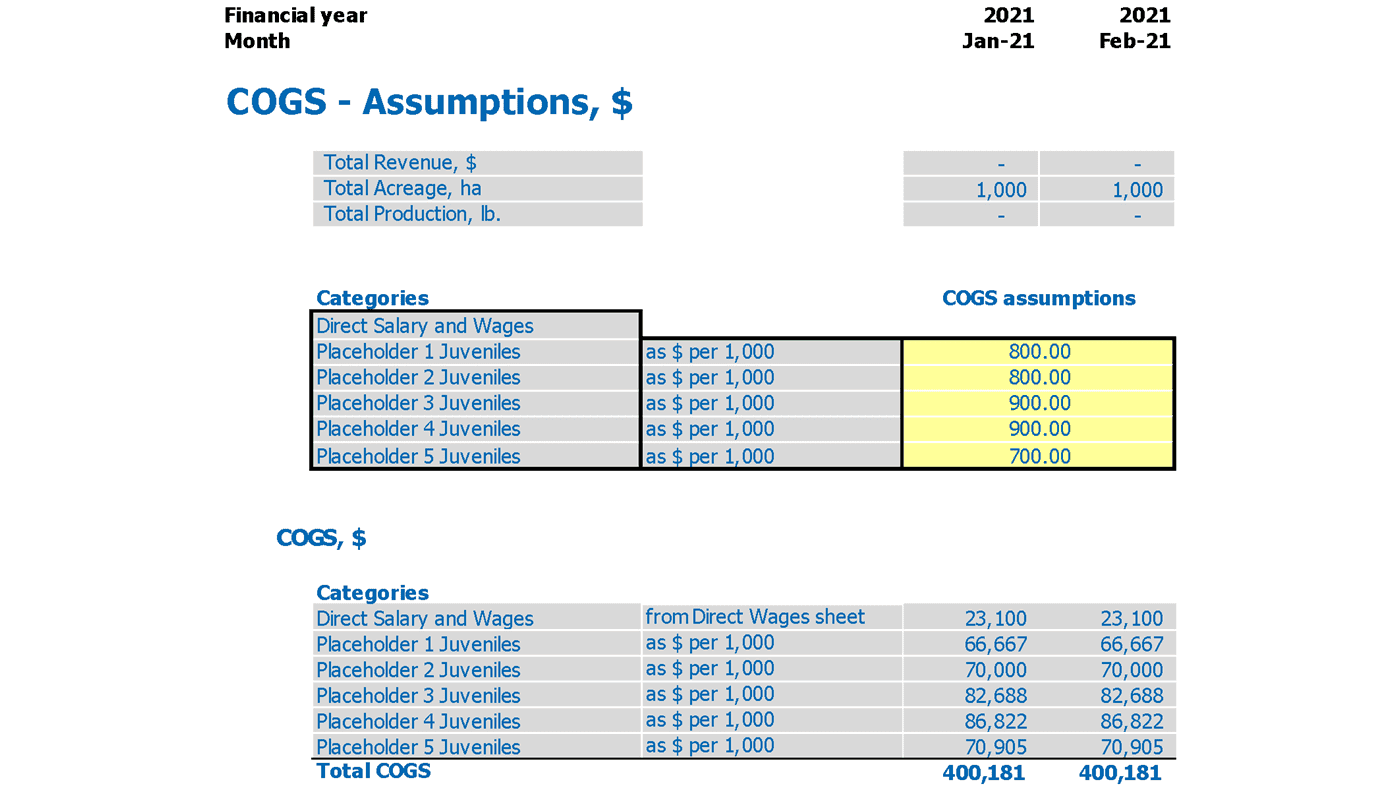 Cattle Farming Cash Flow Projection Excel Template Cost Of Goods Sold Cogs Inputs