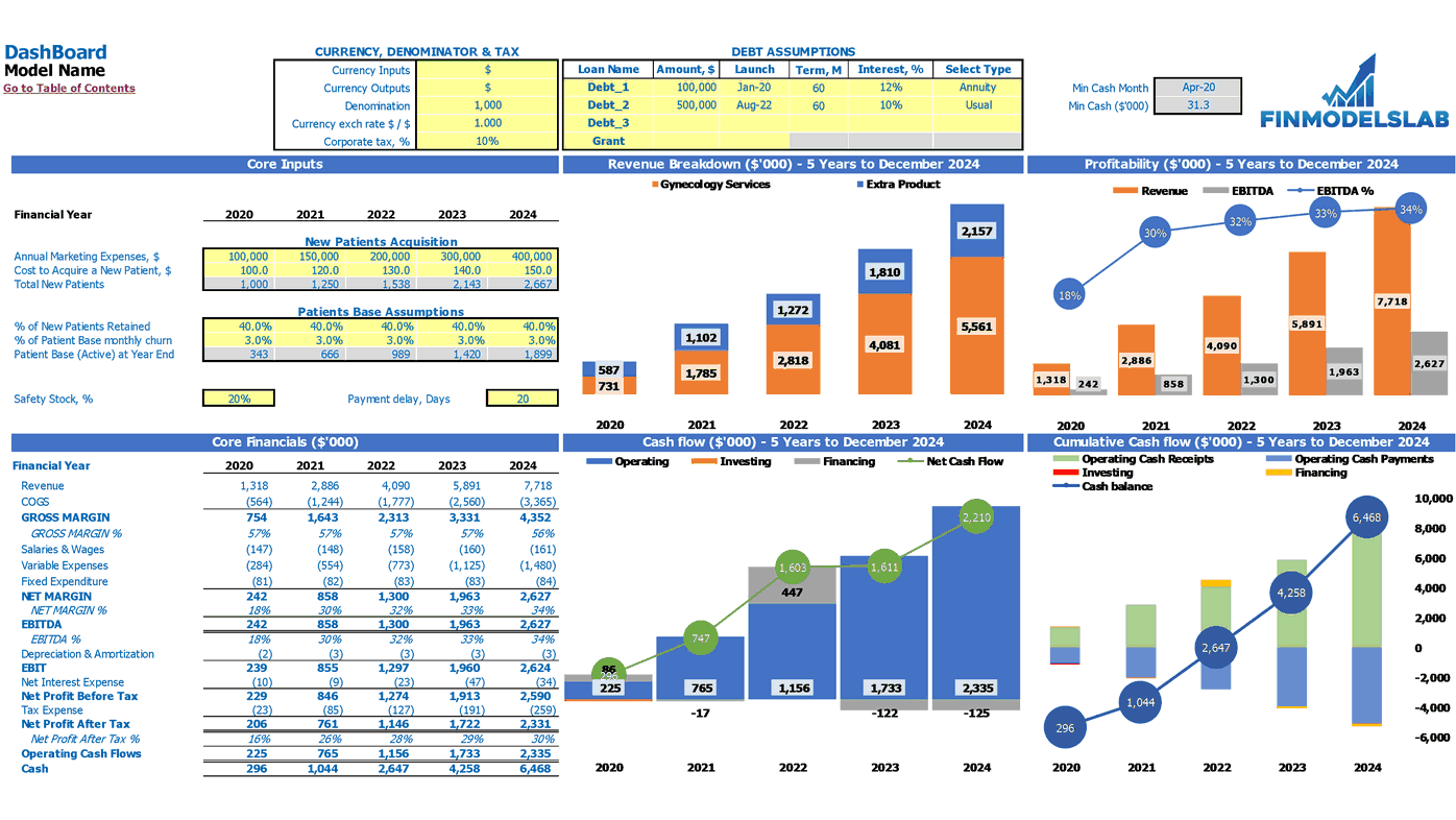 Ophthalmic Center Cash Flow Forecast Excel Template Dashboard