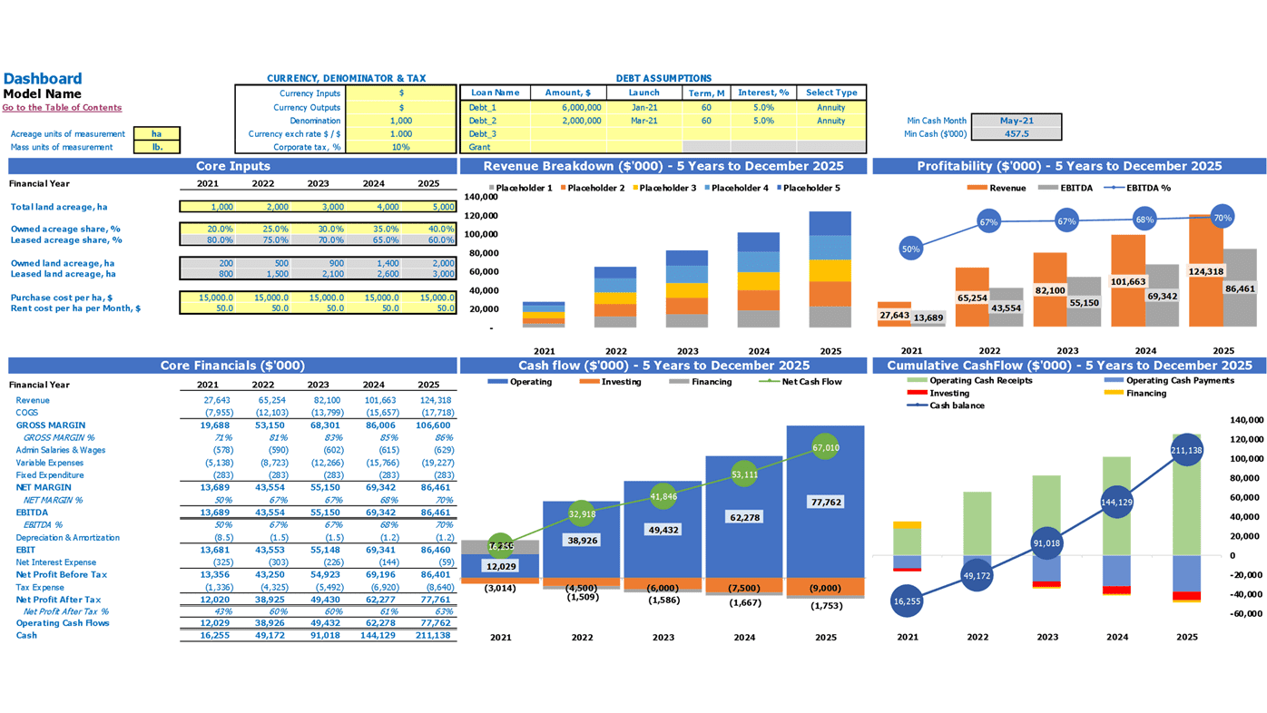 Cow Calf Operation Cash Flow Projection Excel Template Dashboard