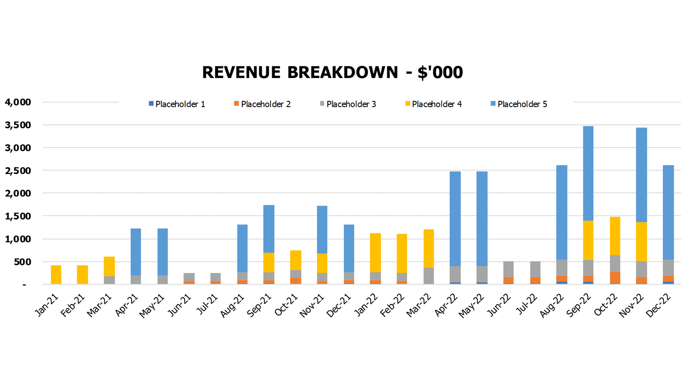 Peach & Apricot Farm Budget Excel Template Financial Charts Revenue Breakdown