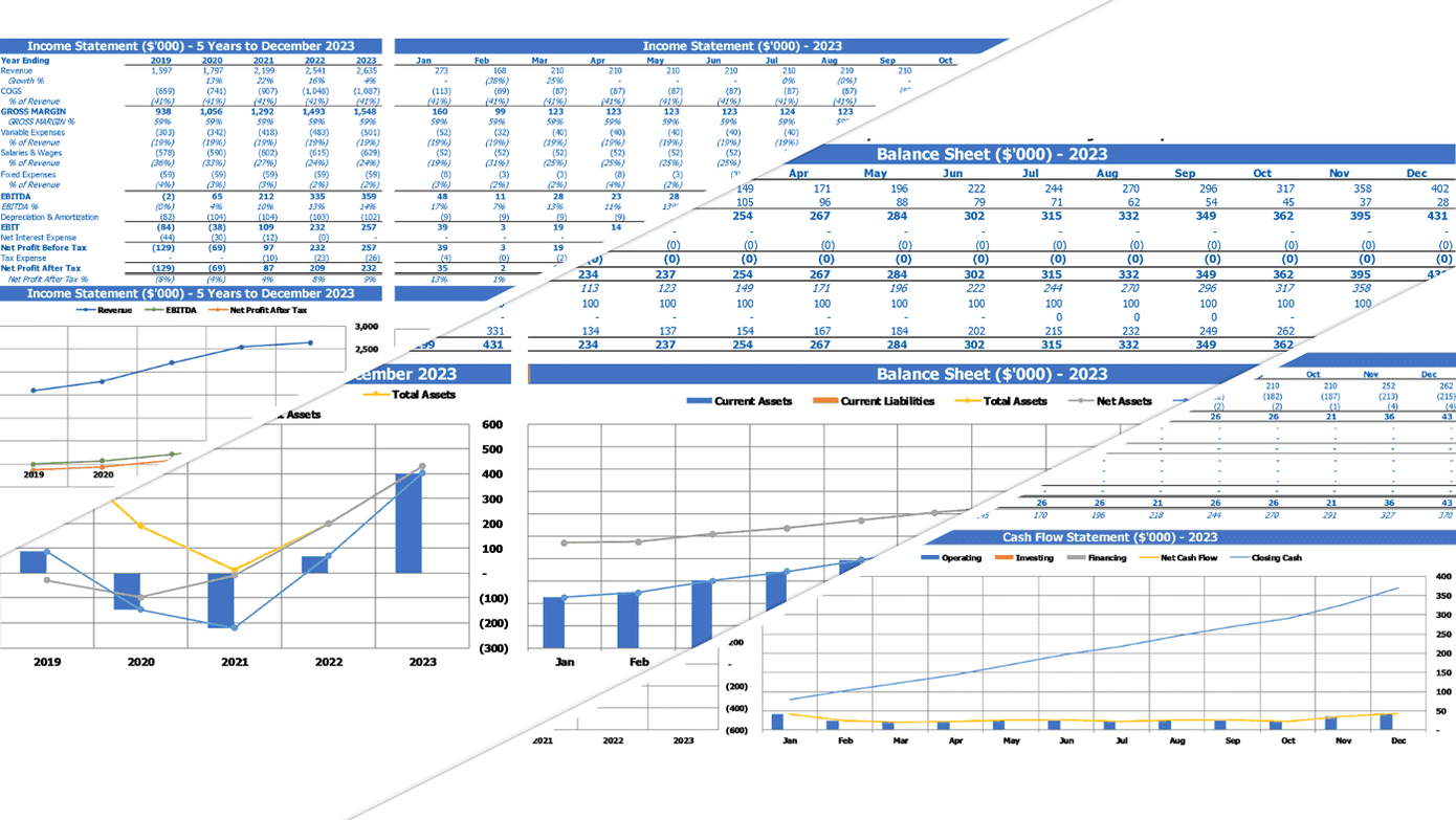 Chocolate Factory Budget Excel Template Summary Financial Statements