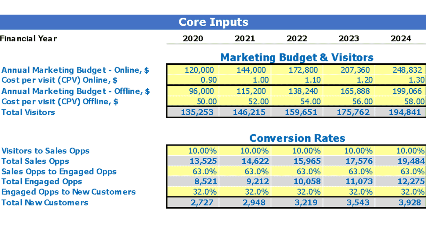 Freight Brokerage Budget Excel Template Dashboard Core Inputs