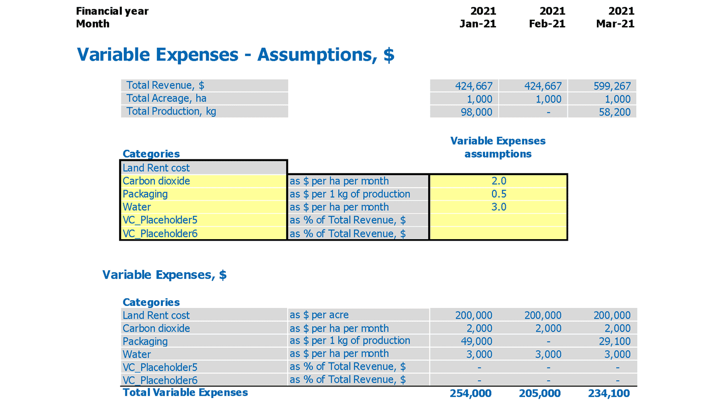 Aquaponics Financial Projection Excel Template Variable Expenses Assumptions