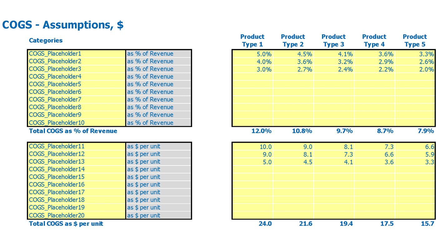 Clothing Manufacturing Financial Projection Excel Template Cost Of Goods Sold Cogs Inputs