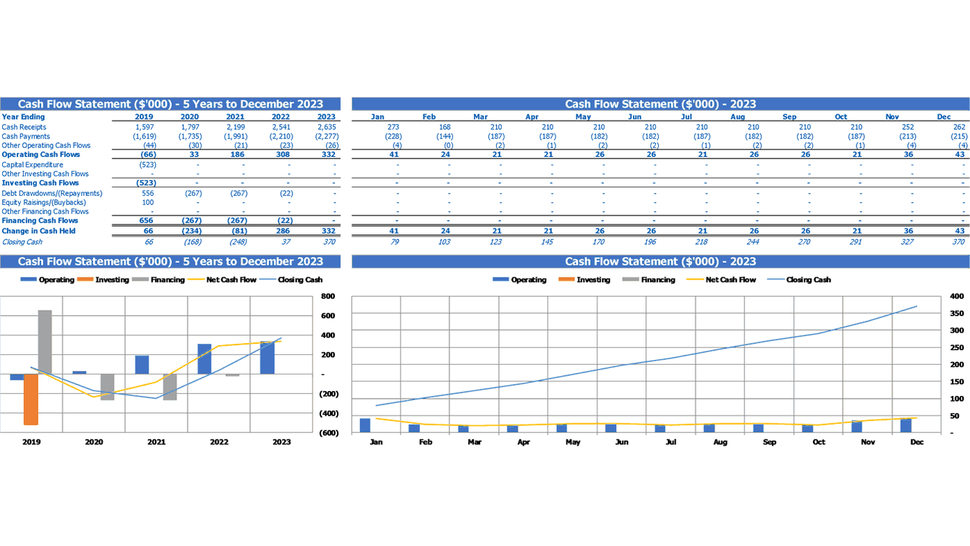 Chocolate Factory Financial Model Excel Template Summary Cash Flow Statement