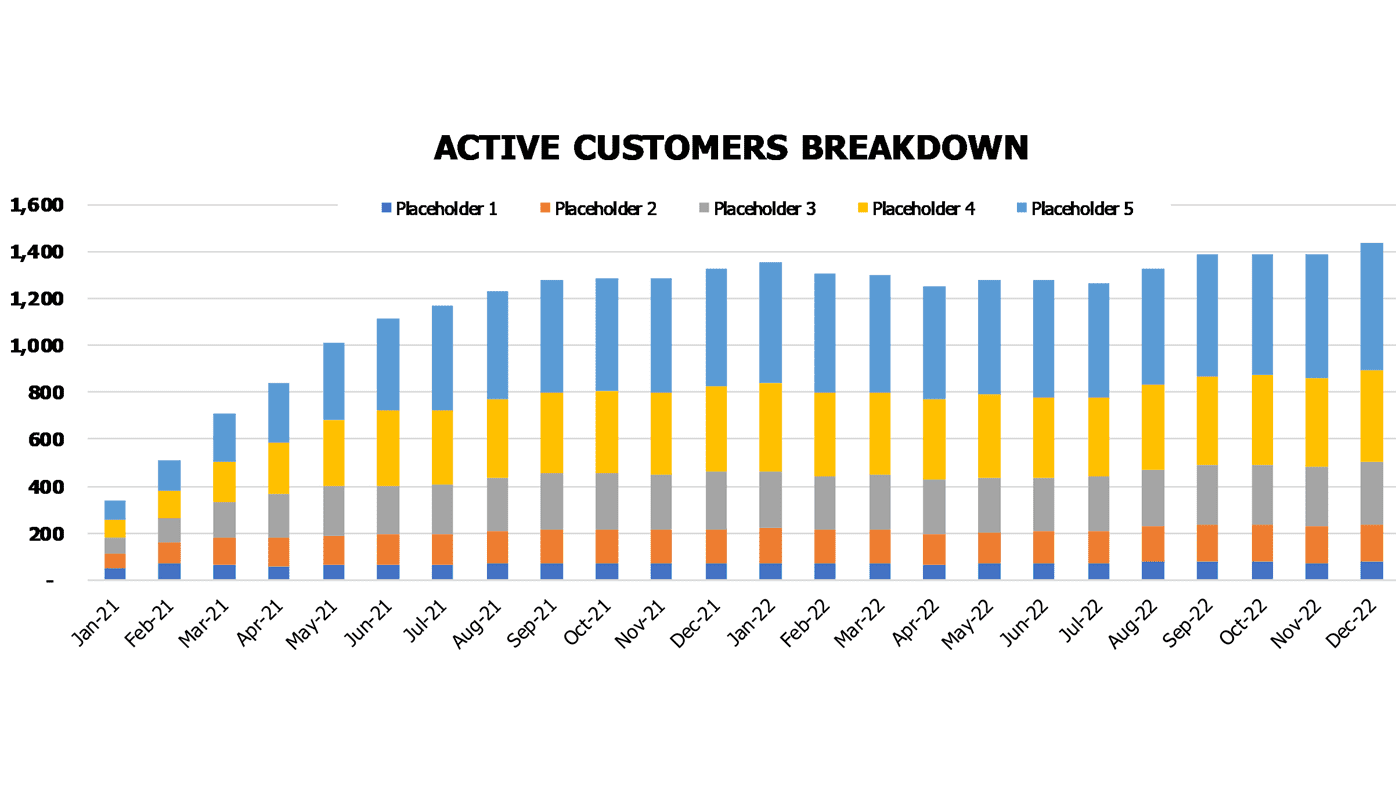 Mortage Broker Financial Model Excel Template Operational Charts Active Customers Breakdown