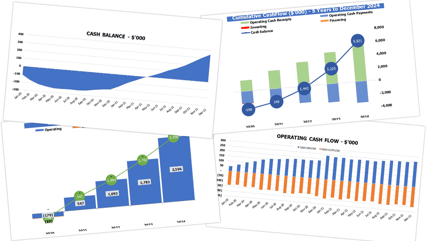 Chocolate Factory Financial Model Excel Template Cash Flow Metrics